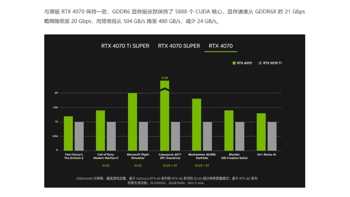 RTX 50显卡供货延迟真相：GDDR7显存产能瓶颈暴露新挑战