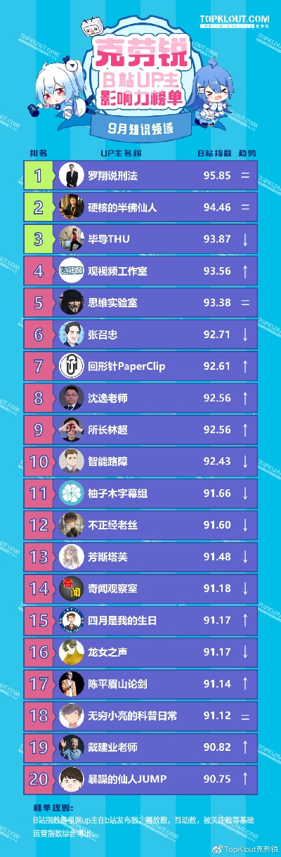 B站百大UP主揭晓！盘点热门游戏领域新势力