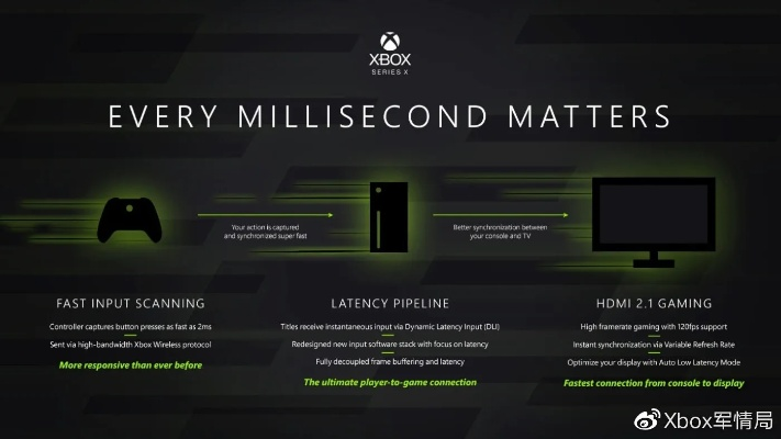 Xbox革新突破，硬件边界再无真主机，定义全新游戏体验
