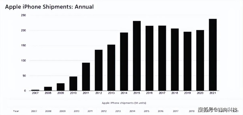 苹果卷土重来，独占中国手机市场超五分之一，再创辉煌新篇章
