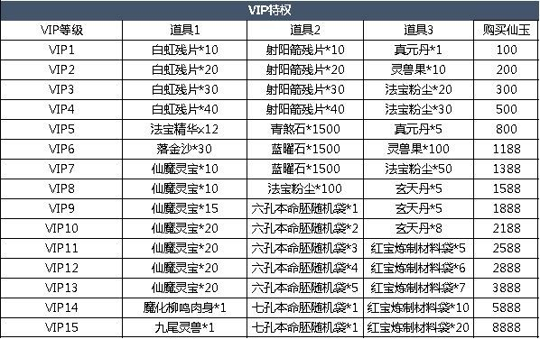 传世VIP特权你都用透了吗？2026年顶级玩家实战解析与隐藏门道大揭秘
