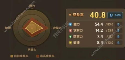 埃特拉养成攻略：深度解析高效培养新技巧