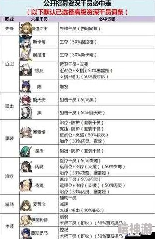 秋栗高效养成指南：揭秘全新策略，打造最强干员