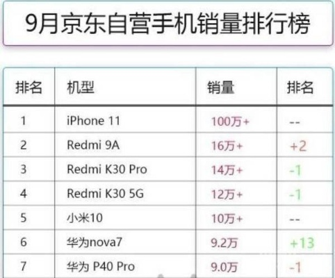 iPhone 18系列价格大揭秘：起步不变，大容量版“起飞”再创新高