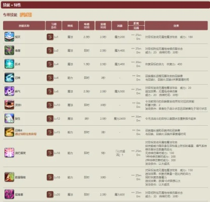 🔥最终幻想14召唤师玄学循环？顶级大佬的时空秘策揭秘！