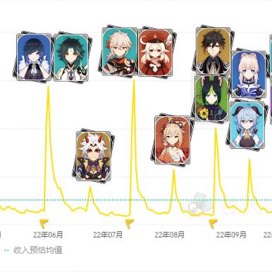 《原神》3.1UP池赛诺攻略：深度解析与高效培养秘籍