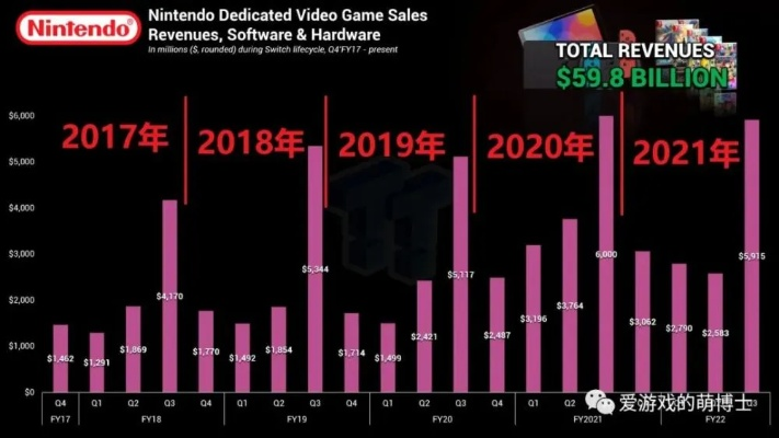 Switch 2紧跟索尼微软涨势，预测今年价值飙升！