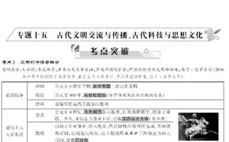 夜阑突破材料全解析，90级必囤清单+隐藏收集路线，错过等30天？