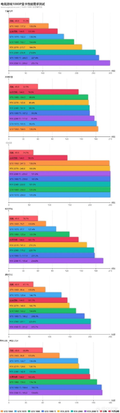 2024吃鸡配置要求到底有多高？5k/8k预算怎么配才能稳144帧？