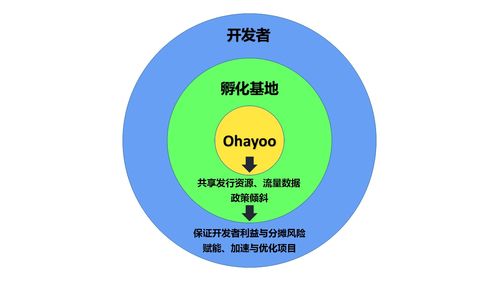 四号谷地产线布局攻略：打造高效产线新策略