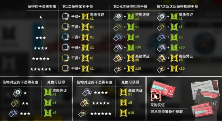 《明日方舟》干员送礼秘籍大揭秘，收藏攻略新风向