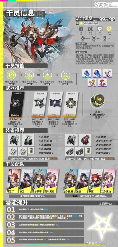 《明日方舟终末地》安塔尔养成秘籍：高效提升攻略解析