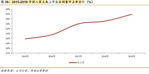 2025年预亏10亿，股价暴跌1/3，深度解析新趋势