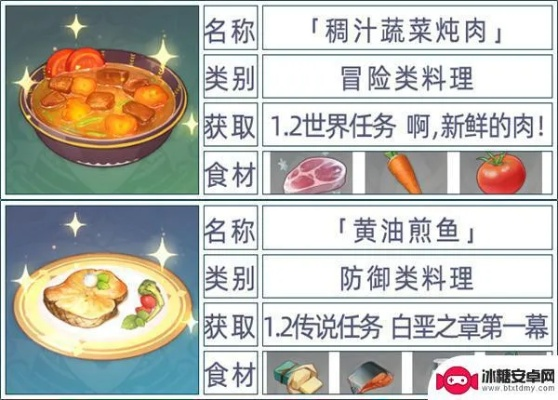 《原神》3.4版新角色料理大揭秘，解锁神秘食材新价值