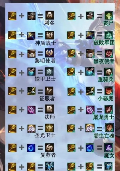 云顶S5阵容搭配藏着多少冷门强势套路？3套后期锁血阵容实战亲测有效！