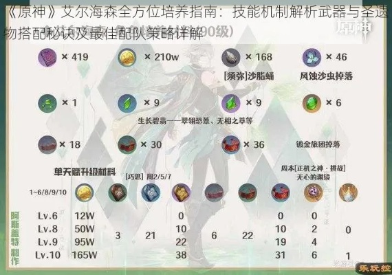 艾尔海森天赋解析+全新出装攻略，打造最强队伍阵容！