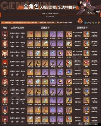 《原神》3.4卡池攻略：深度解析角色武器抽取秘籍，解锁最强阵容！