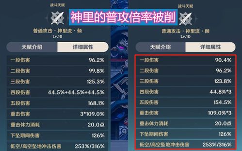 3.3下半期《原神》角色强度解析，揭秘节奏榜新动向