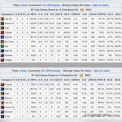 狼派玩法真的能统治游戏？3个冷门实战技巧让你从莽夫变野区霸主
