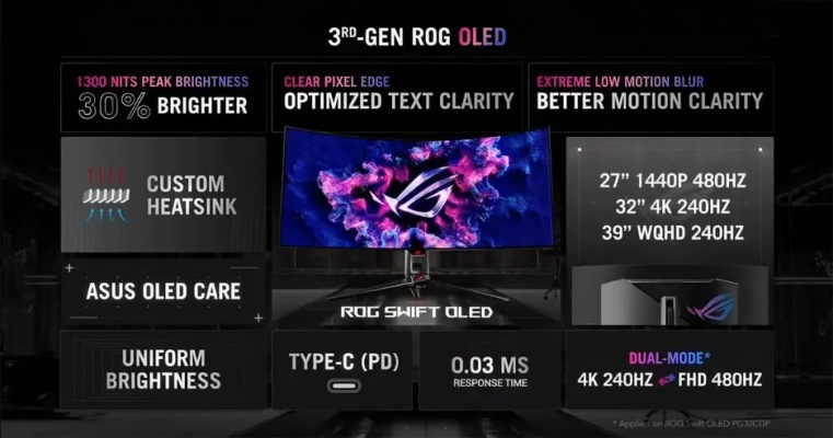 WOLED面板升级，技嘉电竞显示器画质寿命双提升评测解析