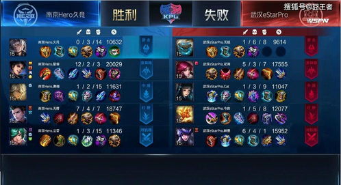 艾克出装还在堆巫妖？2024版本悄悄调整后，这3套冷门神装才是上分密码？