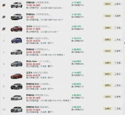 宝马中国退出价格战？游戏高手揭秘，这波操作和你冲榜卡池有啥关系？