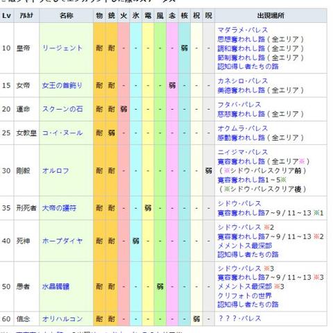 《女神异闻录5》独家攻略：揭秘双子死神新战法，高效通关秘籍！