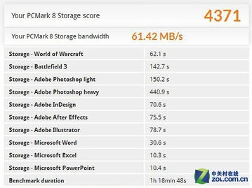 黄金级性价比，SSD价格狂飙16倍揭秘！
