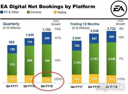 行业巨震！索尼育碧集体示弱，外媒犀利剖析大厂生存困境与转型新机遇