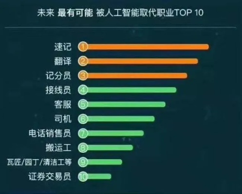 AI时代蓝领崛起，水管电工年入6位数成新宠