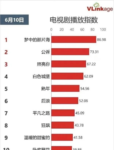 演员阵容之谜：番位之争热议新解