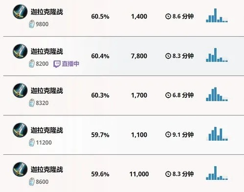 2024标准模式卡组怎么选？T0级上分阵容+冷门黑科技实战解析
