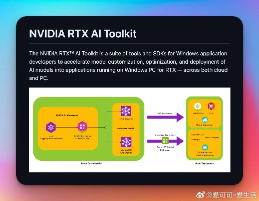 NVIDIA RTX PC强效启动，视觉AI创作新境界