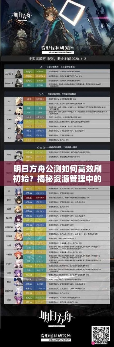 《明日方舟》调度券倒卖攻略：轻松赚取高额差价秘籍