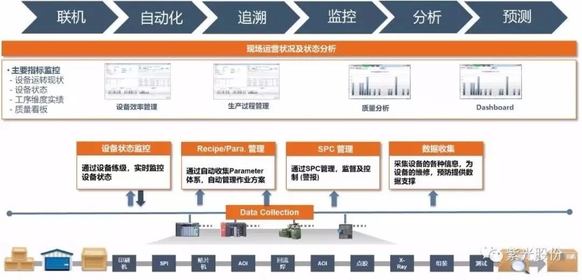 紫晶装备产线蓝图解析：打造高效产线新攻略