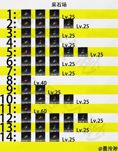 《明日方舟》终末地矿石产线蓝图深度解析，解锁全新资源价值！