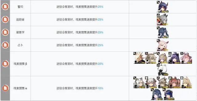 《明日方舟》终末地别礼队伍搭配攻略，培养材料速查指南**新解**