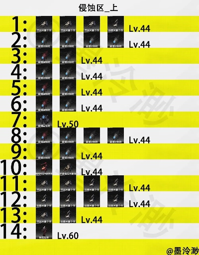 《明日方舟》终末地：基质蚀刻系统解析，预刻写与注入机制深度揭秘