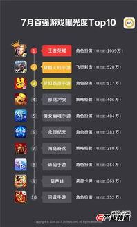 2024热搜前十手游深度解析，老玩家偷偷用的进阶技巧你知道吗？