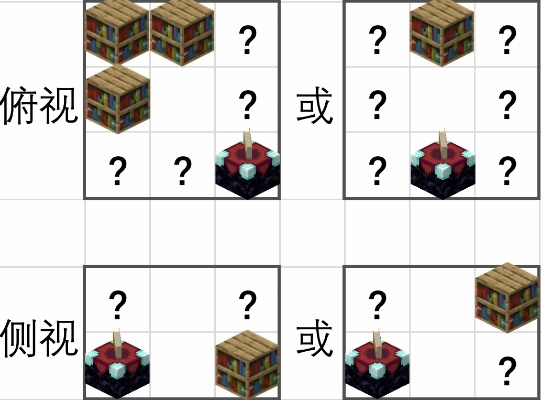 掌握Minecraft附魔台操作，轻松解锁物品新技能