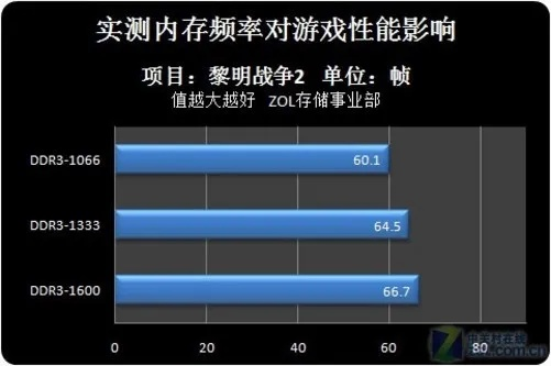 内存占用高达40%！PC玩家苦熬3年半，新优化方案拯救游戏体验