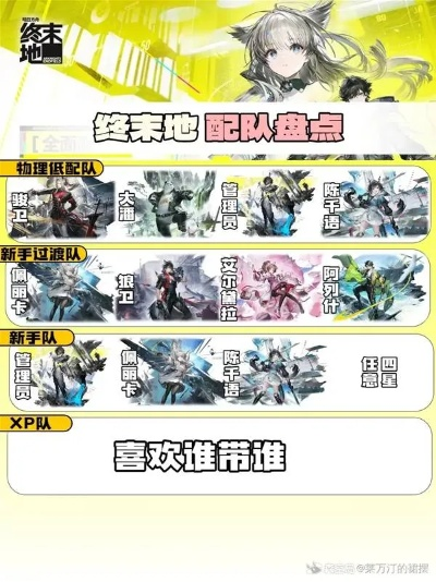 明日方舟终末地昼雪阵容攻略：高效搭配新技巧揭秘