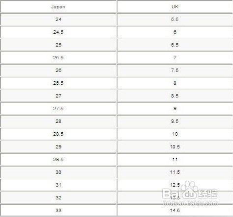 2026版一步两步兑换码大全，长期有效攻略汇总