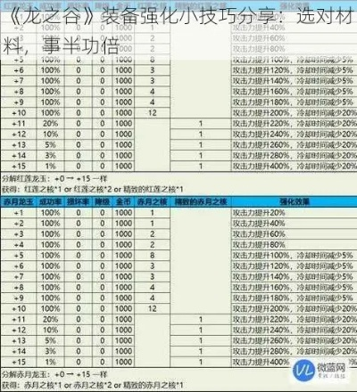 龙之谷龙蛋之谜，2025年稀有掉落率飙升如何破解？