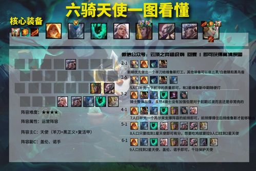 弩炮派生怎么选才不亏？2024冷门强势分支+实战配装全解析