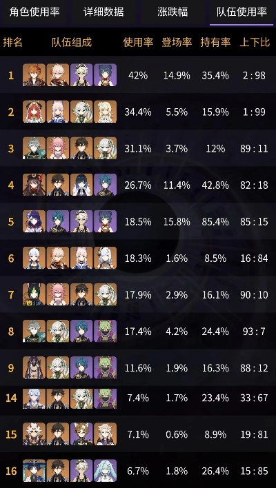 原神3.6独家实测，草神新配队碾压深境12层，这些隐藏机制你绝对不知道！