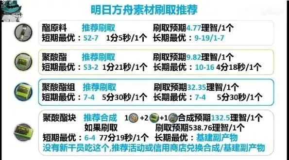 《明日方舟》终末秘境：钢块高晶蓝图新解密，价值升级攻略揭晓
