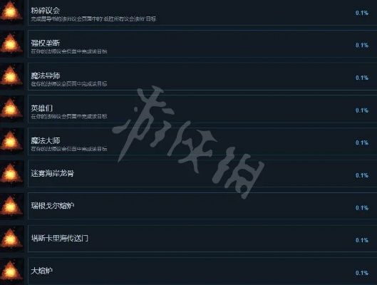 成就解锁还在瞎肝？骨灰级玩家私藏的3个隐藏触发逻辑，90%人不知道！