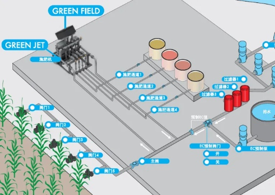 全自动种植机蓝图解析：揭秘高效农业新价值