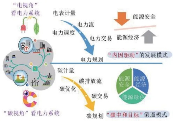 武陵城发电一体化蓝图深度解析，揭秘高效能源新价值